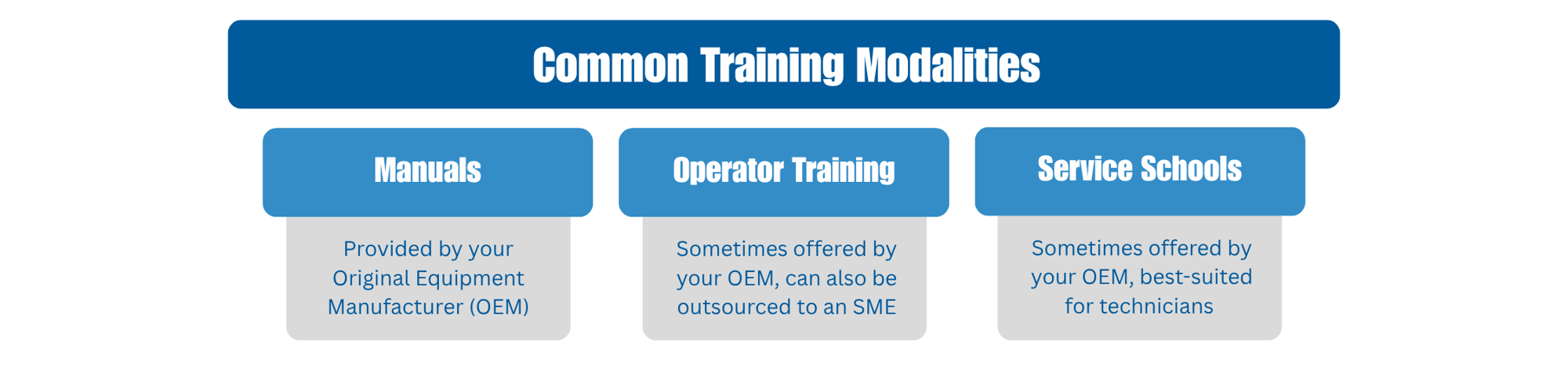Common Training Modalities 3.0